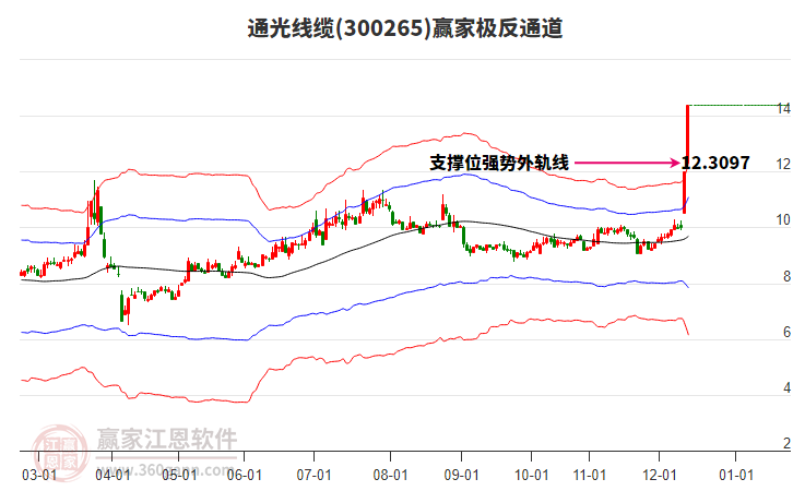周五大飛機概念主力資金凈流入54.19億元,超捷股份、通光線纜等股領漲