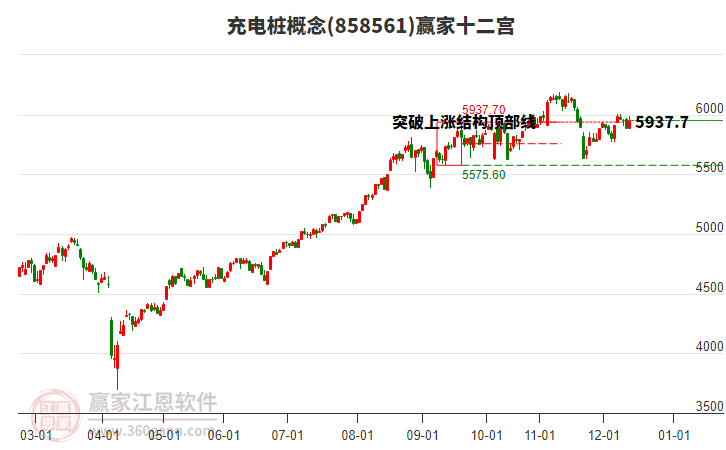 858561充電樁贏家十二宮工具
