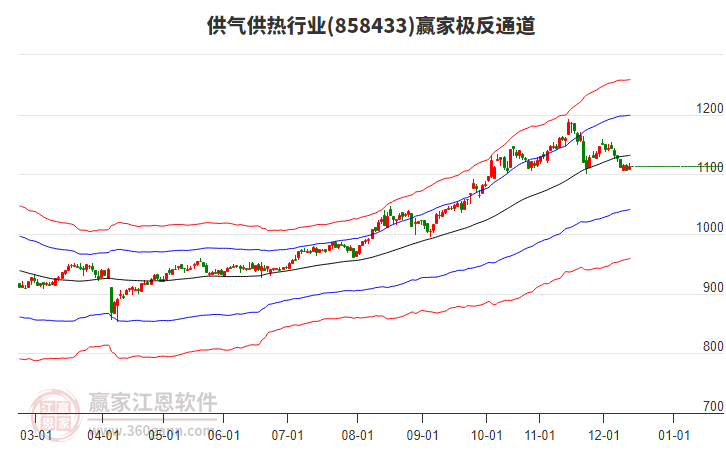 858433供氣供熱贏家極反通道工具