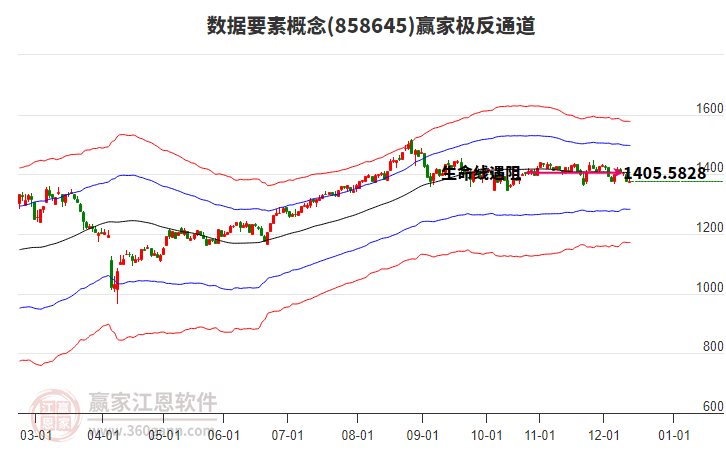 858645數(shù)據(jù)要素贏家極反通道工具