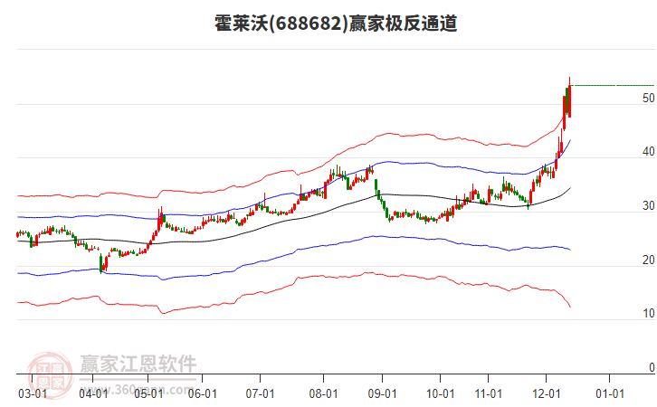 688682霍萊沃贏家極反通道工具