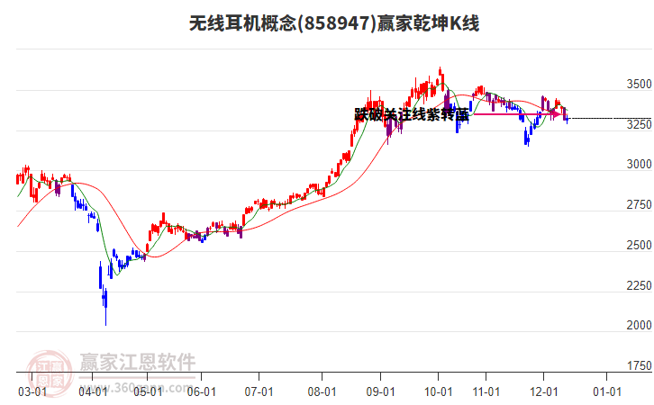 858947無線耳機(jī)贏家乾坤K線工具 858947無線耳機(jī)贏家乾坤K線工具