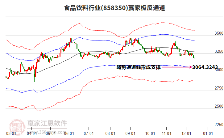 858350食品飲料贏家極反通道工具