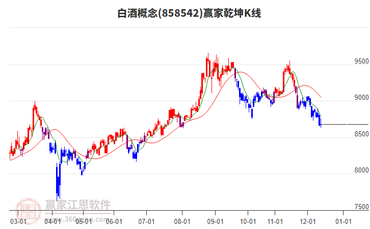 858542白酒贏家乾坤K線工具