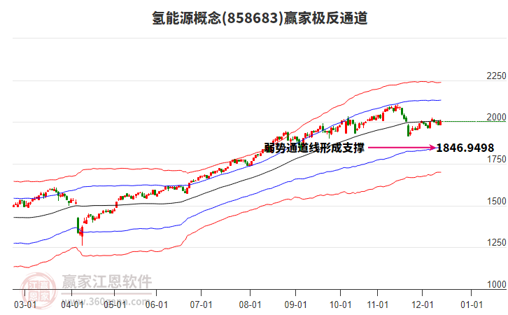 858683氫能源贏家極反通道工具