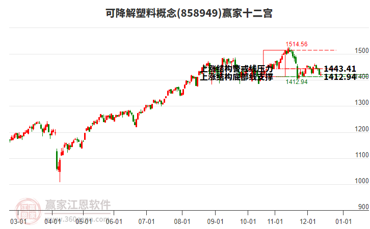 858949可降解塑料贏家十二宮工具