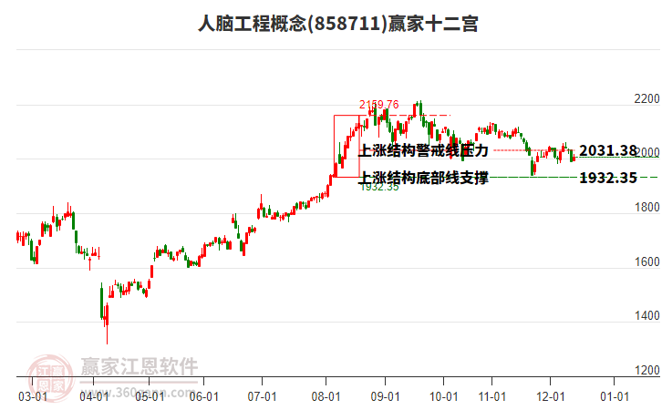 858711人腦工程贏家十二宮工具