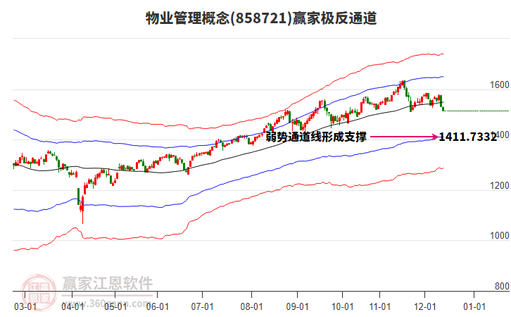 858721物業(yè)管理贏家極反通道工具