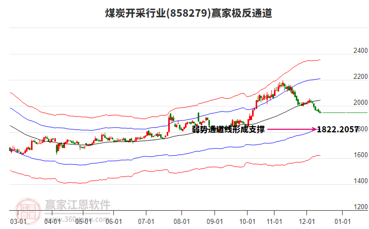 858279煤炭開采贏家極反通道工具 858279煤炭開采贏家極反通道工具