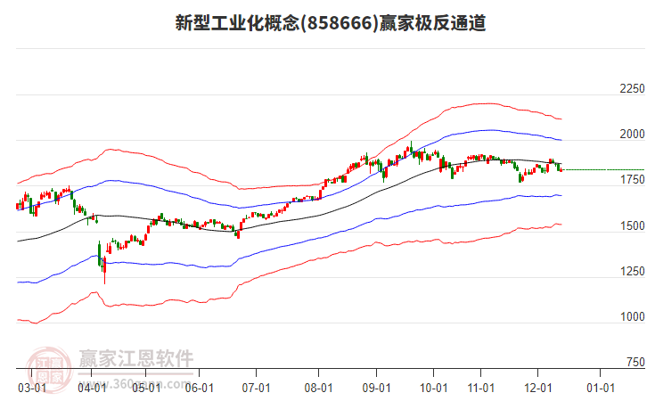 858666新型工業(yè)化贏家極反通道工具 858666新型工業(yè)化贏家極反通道工具