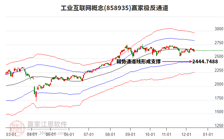 858935工業(yè)互聯(lián)網(wǎng)贏家極反通道工具