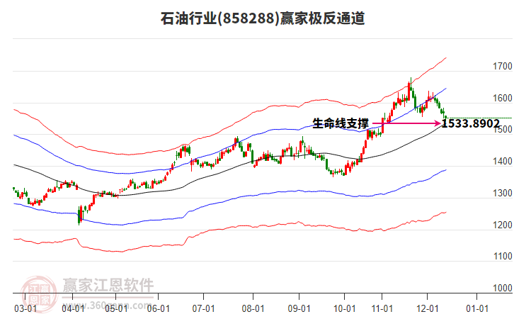 858288石油贏家極反通道工具 858288石油贏家極反通道工具