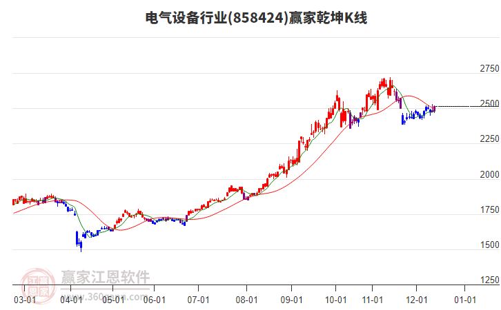 858424電氣設(shè)備贏家乾坤K線工具