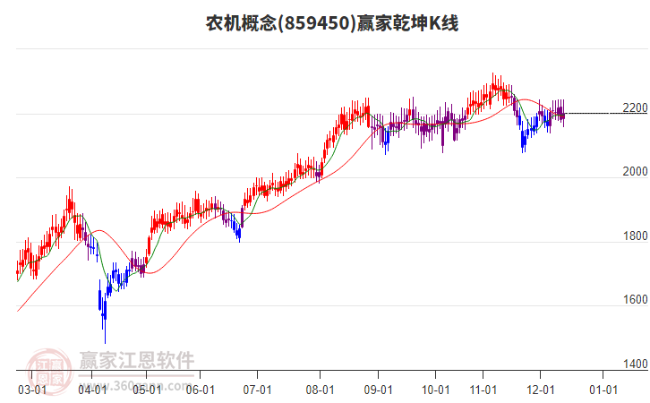 859450農(nóng)機(jī)贏家乾坤K線工具 859450農(nóng)機(jī)贏家乾坤K線工具