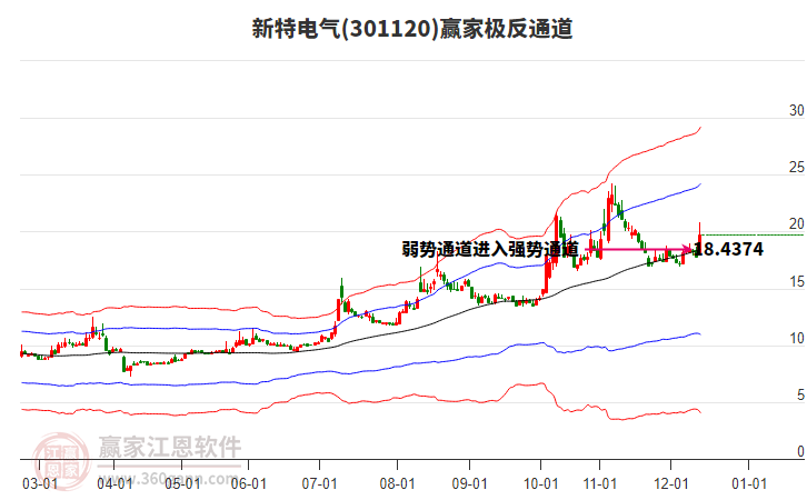 301120新特電氣贏家極反通道工具 301120新特電氣贏家極反通道工具