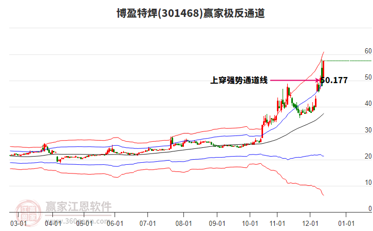 301468博盈特焊贏家極反通道工具 301468博盈特焊贏家極反通道工具