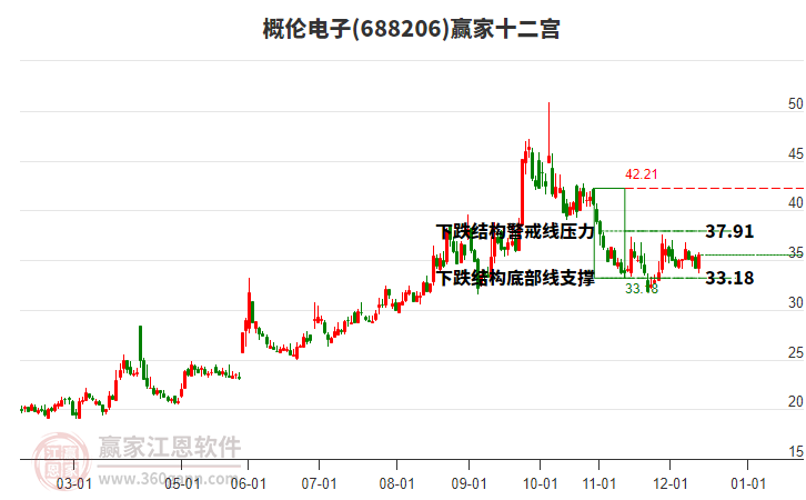 688206概倫電子贏家十二宮工具 688206概倫電子贏家十二宮工具