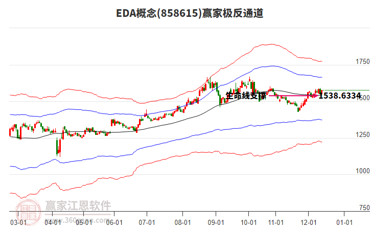 858615EDA贏家極反通道工具 858615EDA贏家極反通道工具