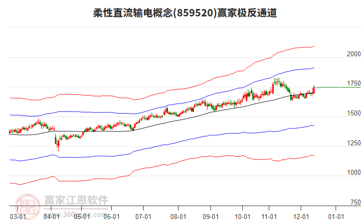 859520柔性直流輸電贏家極反通道工具