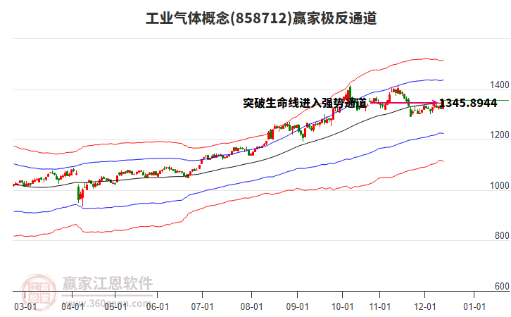 858712工業(yè)氣體贏家極反通道工具 858712工業(yè)氣體贏家極反通道工具