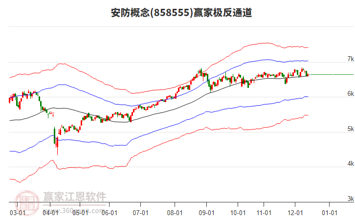 858555安防贏家極反通道工具