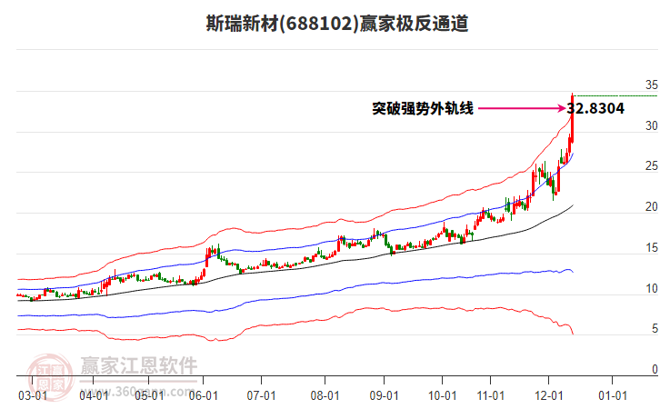 688102斯瑞新材贏家極反通道工具 688102斯瑞新材贏家極反通道工具