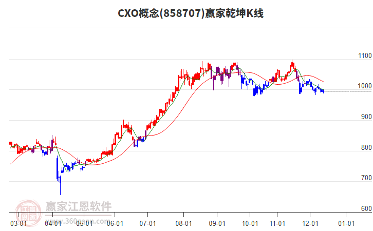 858707CXO贏家乾坤K線工具