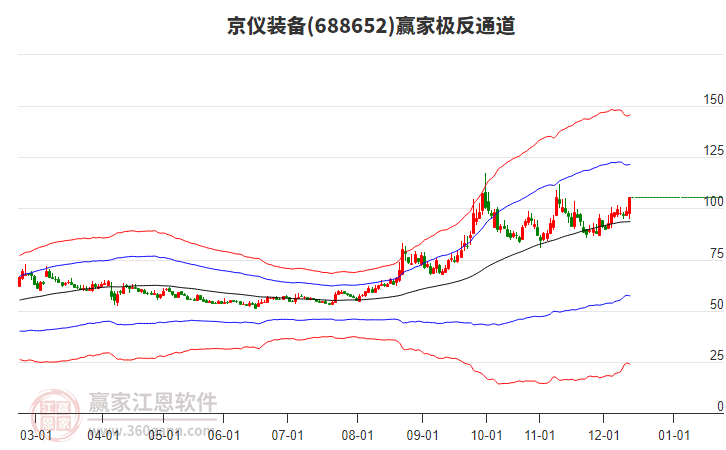 688652京儀裝備贏家極反通道工具 688652京儀裝備贏家極反通道工具
