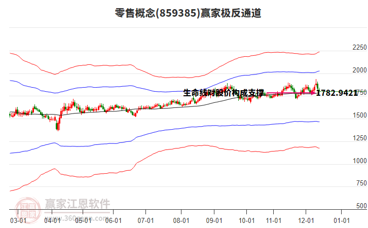 投顧劉昊：商業(yè)航天繼續(xù)走強(qiáng)，是不是見(jiàn)頂了？