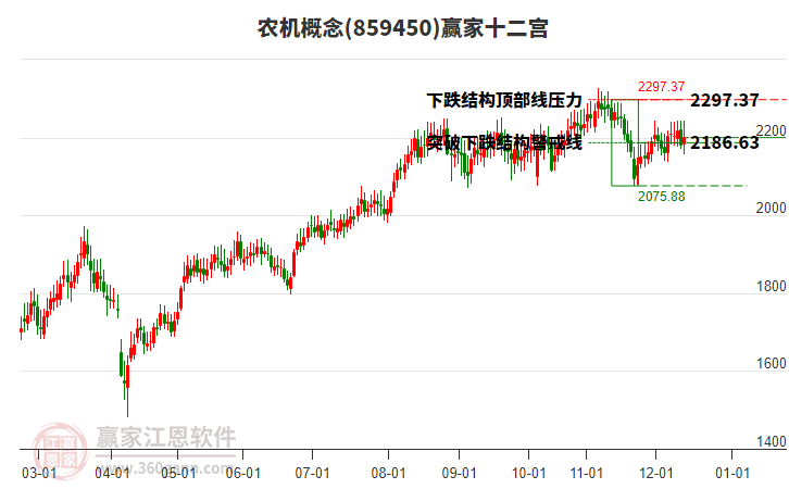 859450農(nóng)機(jī)贏家十二宮工具