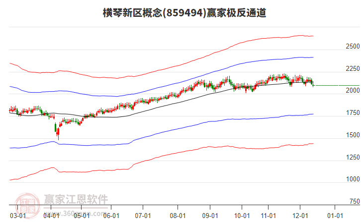 859494橫琴新區(qū)贏家極反通道工具 859494橫琴新區(qū)贏家極反通道工具