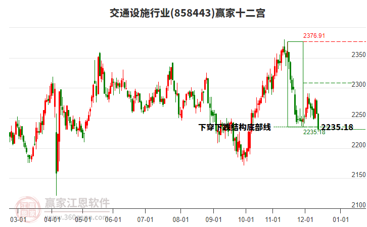 858443交通設(shè)施贏家十二宮工具 858443交通設(shè)施贏家十二宮工具