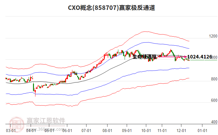 858707CXO贏家極反通道工具