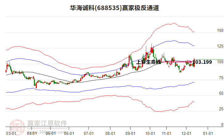 688535華海誠(chéng)科贏家極反通道工具