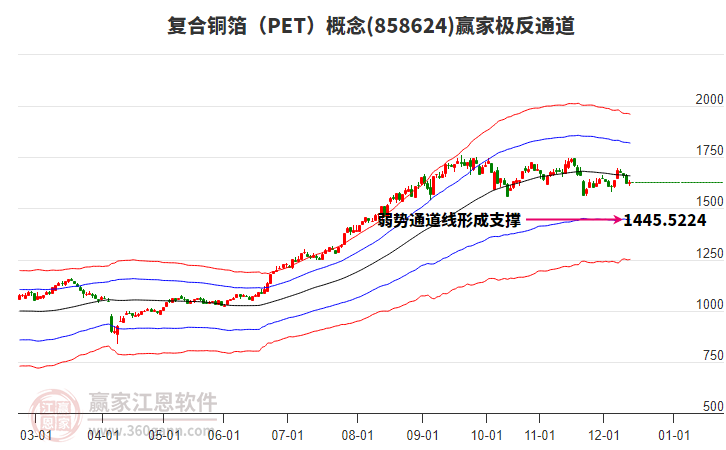 858624復(fù)合銅箔（PET）贏家極反通道工具