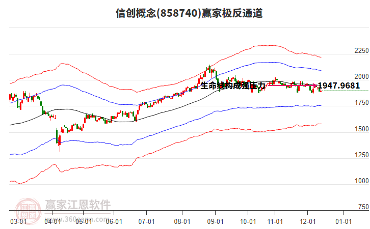858740信創(chuàng)贏家極反通道工具