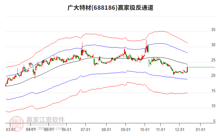 688186廣大特材贏家極反通道工具 688186廣大特材贏家極反通道工具