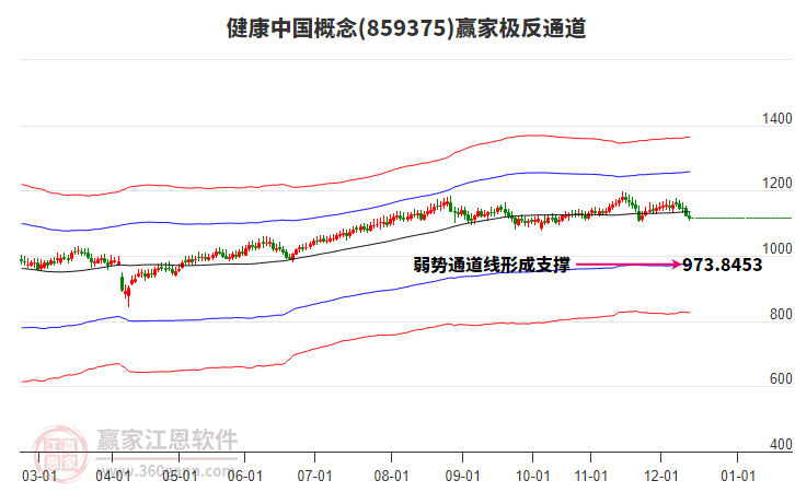 859375健康中國贏家極反通道工具