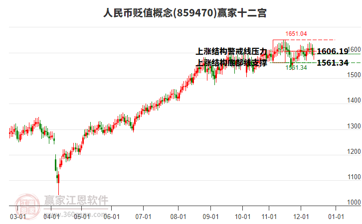 859470人民幣貶值贏家十二宮工具