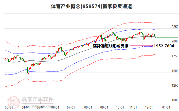 858574體育產(chǎn)業(yè)贏家極反通道工具 858574體育產(chǎn)業(yè)贏家極反通道工具