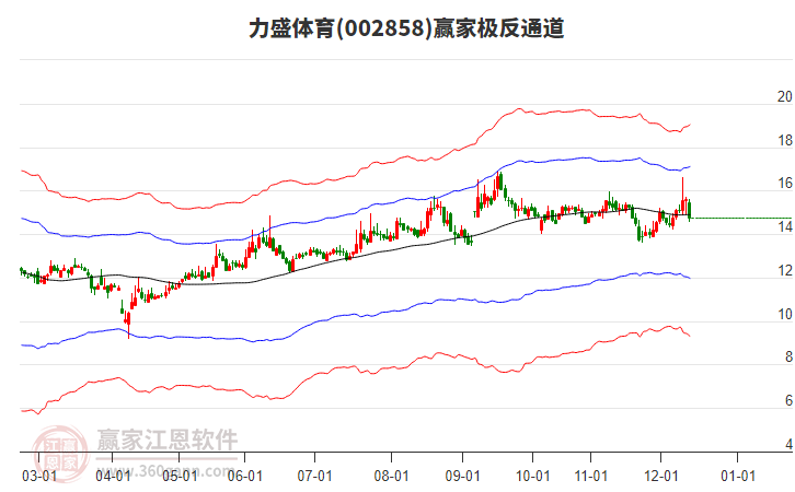 002858力盛體育贏家極反通道工具 002858力盛體育贏家極反通道工具