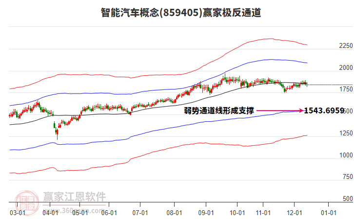 859405智能汽車贏家極反通道工具