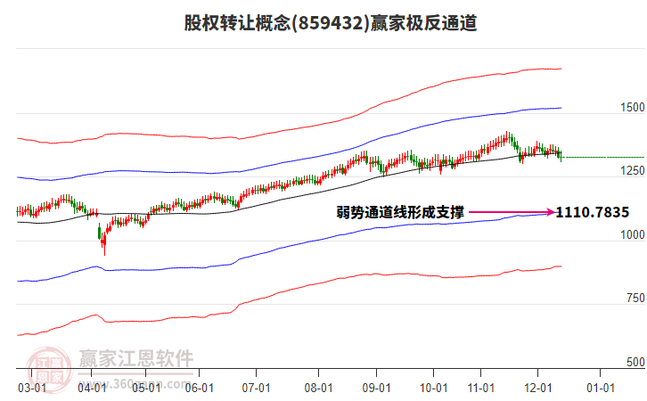 859432股權(quán)轉(zhuǎn)讓贏家極反通道工具 859432股權(quán)轉(zhuǎn)讓贏家極反通道工具