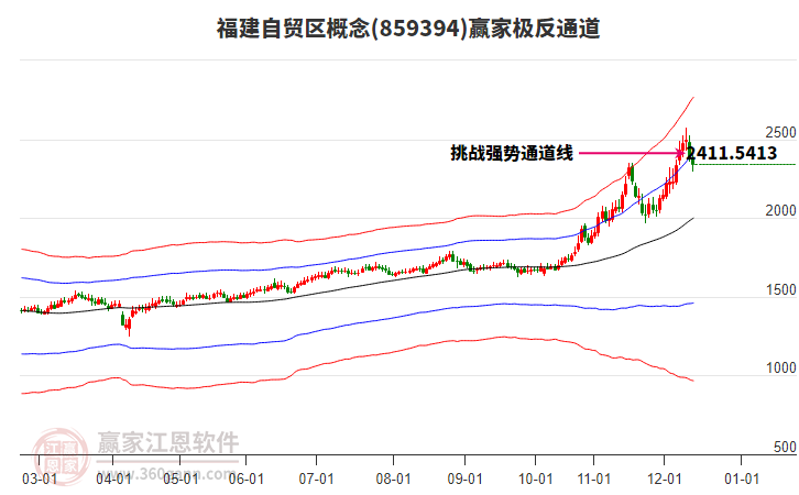 859394福建自貿(mào)區(qū)贏家極反通道工具 859394福建自貿(mào)區(qū)贏家極反通道工具