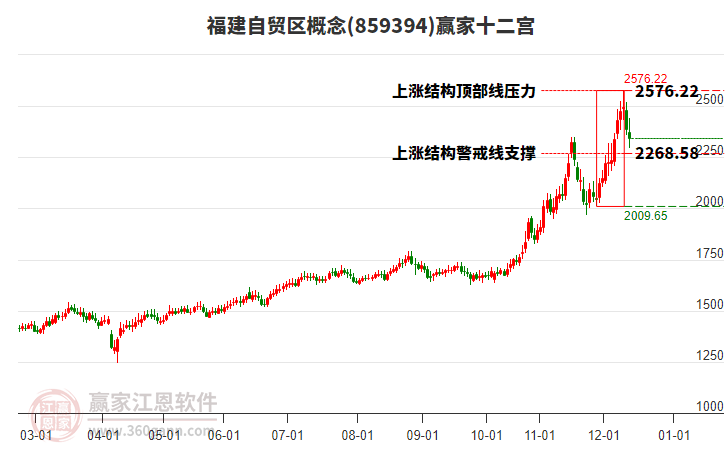 859394福建自貿區(qū)贏家十二宮工具 859394福建自貿區(qū)贏家十二宮工具