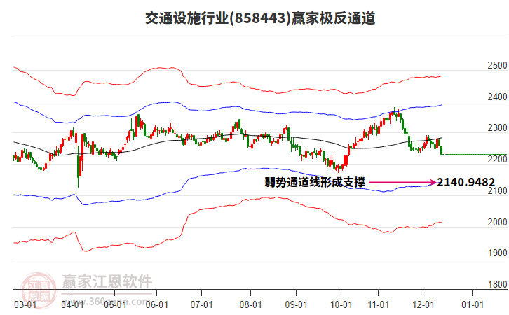 858443交通設施贏家極反通道工具 858443交通設施贏家極反通道工具