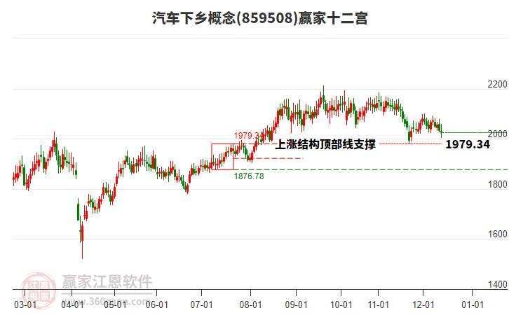 859508汽車下鄉(xiāng)贏家十二宮工具