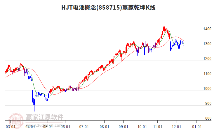 858715HJT電池贏家乾坤K線工具 858715HJT電池贏家乾坤K線工具