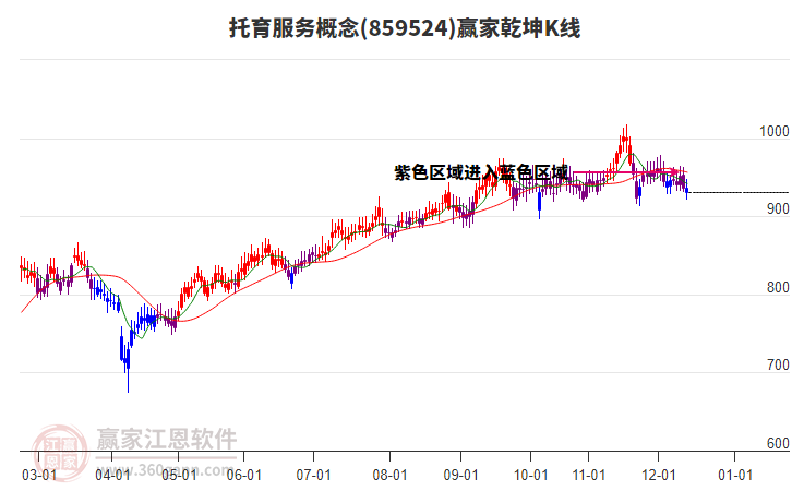 859524托育服務(wù)贏家乾坤K線工具
