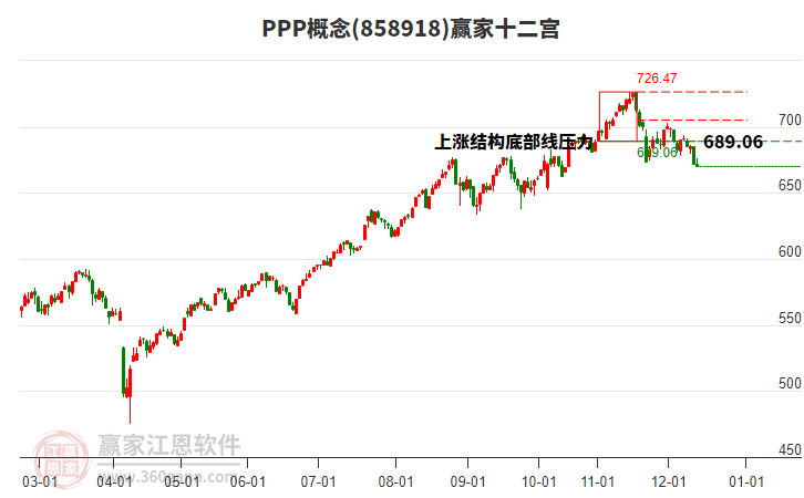 858918PPP贏家十二宮工具